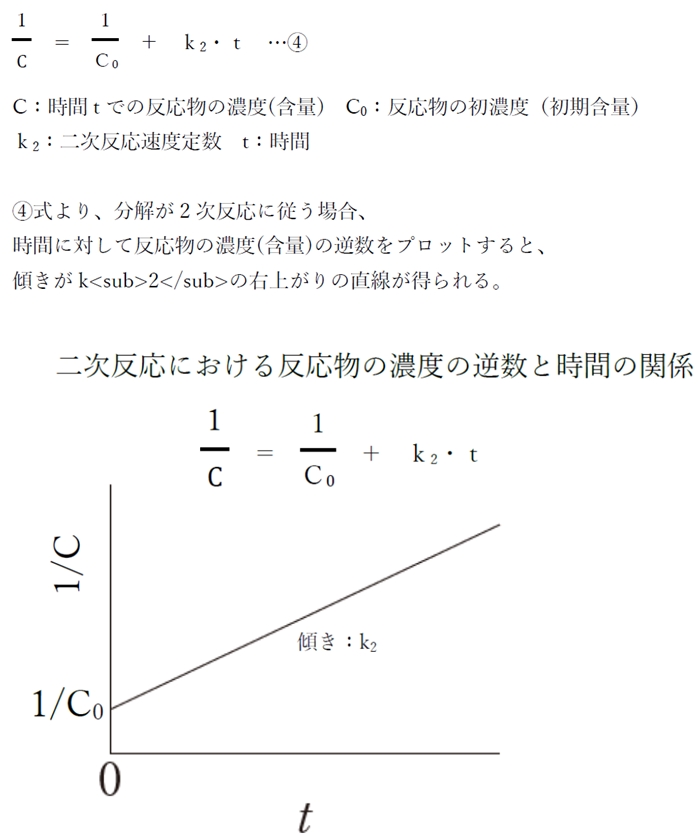 88回薬剤師国家試験問23 A、B及びCの分解は、それぞれ0次、1次及び2次反応